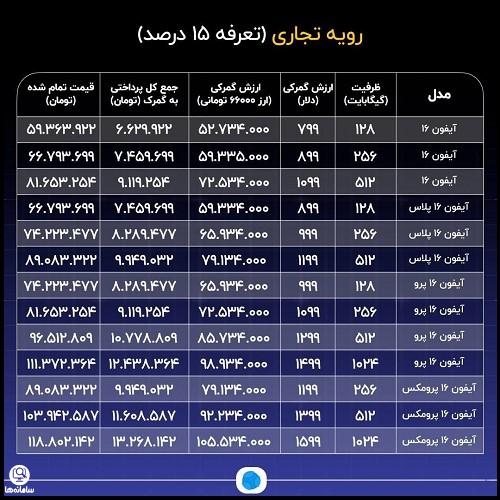 هزینه رجیستری آیفون